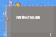 网络营销招聘流程图 