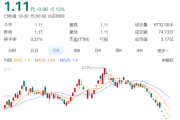 6连跌停！知名公司锁定退市实控人是黄光裕！他“清仓式减持”国美零售套现超20亿元后宣布开始卖车