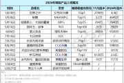 2024网易略显平淡：《逆水寒》年末出海首月8320万10款重点手游iOS端吸金超13亿