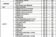 六大高考热门专业分析及往年在沪分数线一览