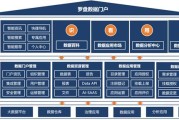 罗盘数据门户：让数据驱动业务让决策更加智慧