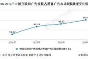 2020年中国互联网广告行业市场现状及发展趋势分析 电商平台成为最主流广告渠道