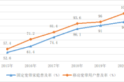 国家互联网信息办公室发布《数字中国发展报告（2020年）