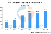 2025年中国工业机器人产量及销售额预测分析（图）