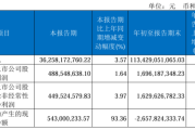 九州通2024年前三季度净利1696亿 销售收入同比增长