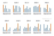 电影海报也玩情感营销？你了解这方寸天地中的套路嘛