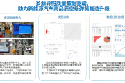 省发改委推广2024年“数据要素×”大赛福建分赛典型案例