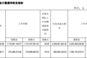 舍得酒业2024年前三季度净利669亿 销售收入减少