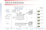 数据技术进化史：从数据仓库到数据中台再到数据飞轮