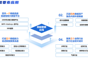 山东移动大数据应急案例入选山东省数据要素典型应用案例