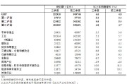 2024年三季度国内生产总值初步核算结果