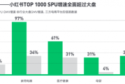 2024年小红书营销回顾：从KFS策略到科学种草丨红搜搜