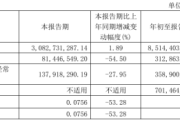 步长制药2024年前三季度净利313亿 销售规模下降