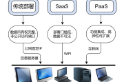 2024年CRM行业研究报告