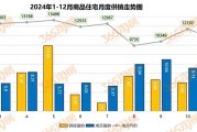 全年成交8647套！芜湖新房市场2024年度行情曝光！接下来……