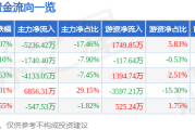 海量数据（603138）11月14日主力资金净卖出523642万元