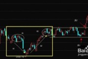 新手炒股快速入门知识新手怎么学会炒股_新手理财入门基础知识理财新手怎么入门