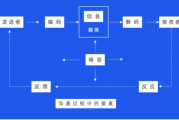 酒店数字营销的底层路径——营销文本的生成案例