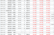 五粮液：12月31日组织现场参观活动投资者参与