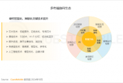 QuestMobile 2024中国互联网核心趋势报告