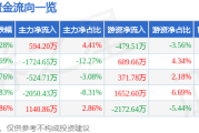 股票行情快报：纵横通信（603602）1月3日主力资金净买入59420万元