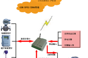 果汁流量计卡箍式电磁流量传感器液体流量表