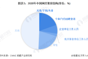 报告：80%网络主播平均月收入8000元以下预计2025年直播人才缺口将超1900万【附网络直播行业现状分析】