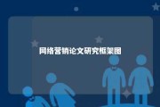 网络营销论文研究框架图 