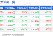 思美传媒（002712）12月5日主力资金净买入63935万元