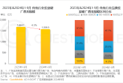 QuestMobile发布2024中国移动互联网报告墨迹天气稳居天气类赛道用户规模榜首